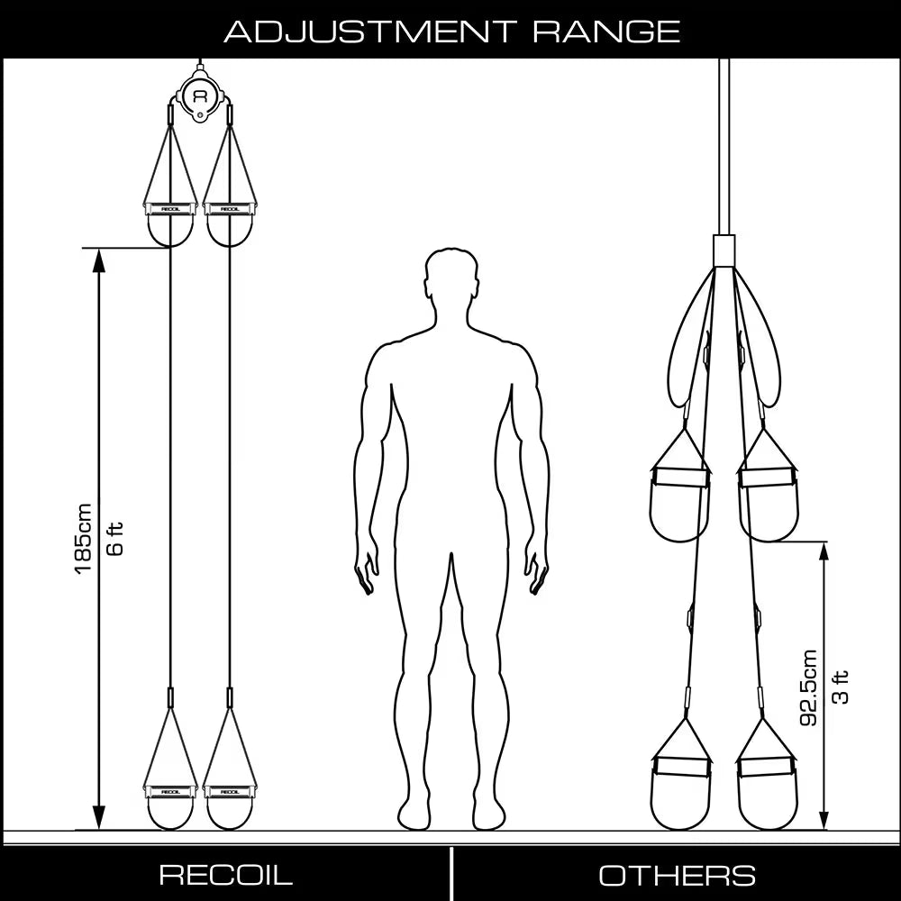 Suspended training straps for exercise Recoil S2 trainer