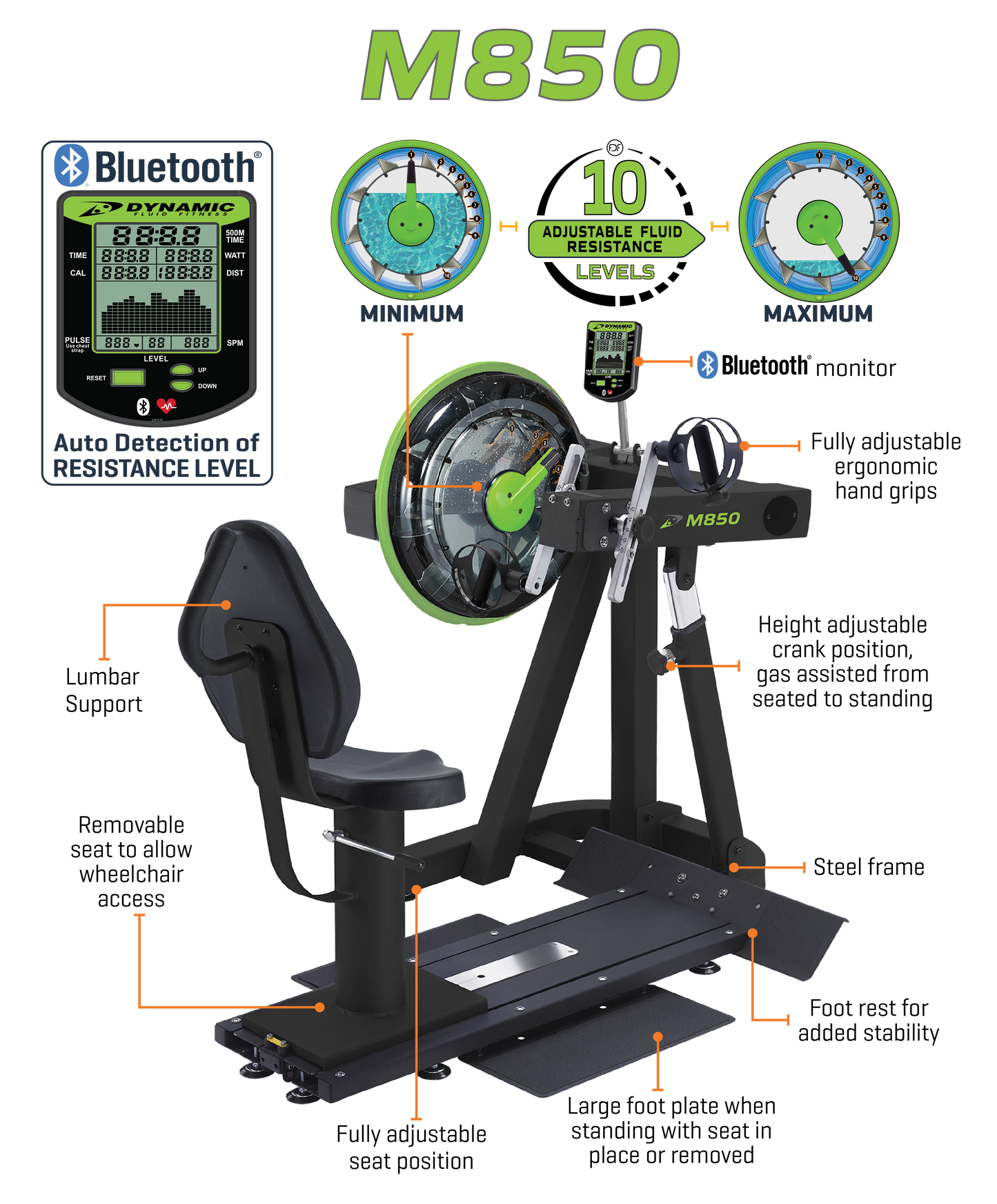 Dynamic Fluid M850 UBE