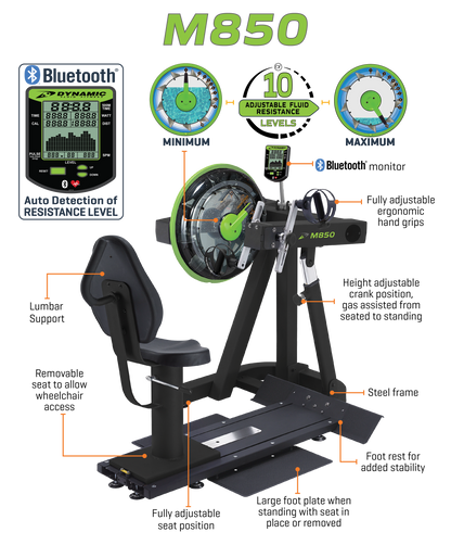 Dynamic Fluid M850 UBE