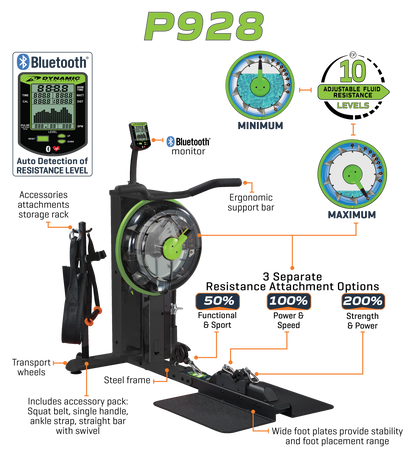 Dynamic Fluid Strength P928