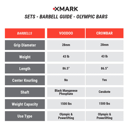 Black Diamond® Olympic Weight Plates and Olympic Barbell Sets